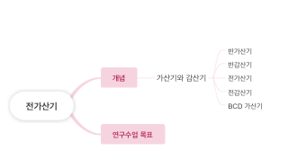 전가산기 개념도