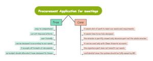 Pros and Cons of Procurment system