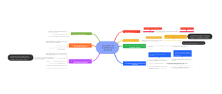 La gestión de la calidad por procesos