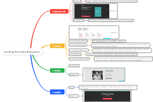 Landing Page Revenda Marujinho: Estrutura e Conteúdo