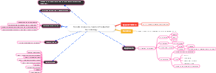 Overview of the Moodle Course on the Basics of Industrial Microbiology