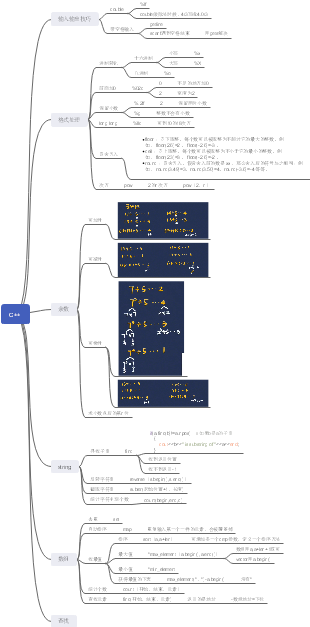 C++ 编程技巧与数学知识思维导图