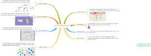 Mapa Mental sobre Los Organizadores Gráficos