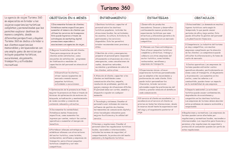 Mapa Mental sobre Turismo 360