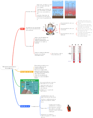 Elementos climáticos e Atmosfericos