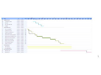 Project Planning Gantt | EdrawMax Templates