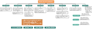 Funciones de la evaluación