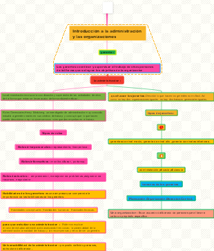 Explorando la Introducción a la Administración y las Organizaciones