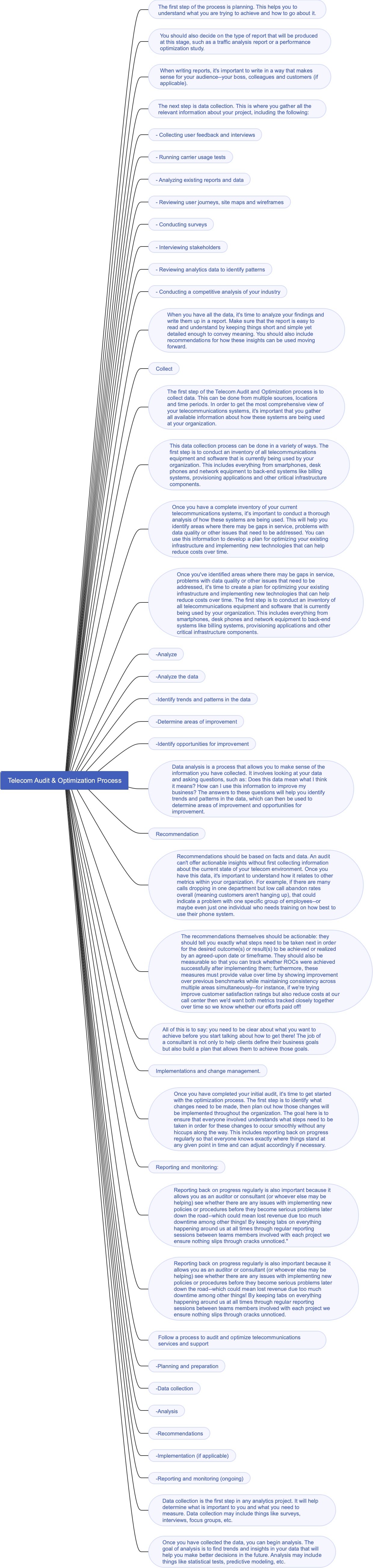 Telecom Audit  Optimization Process