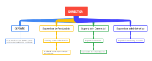 Corporate Leadership: Effective Organizational Structure for Strategic Management