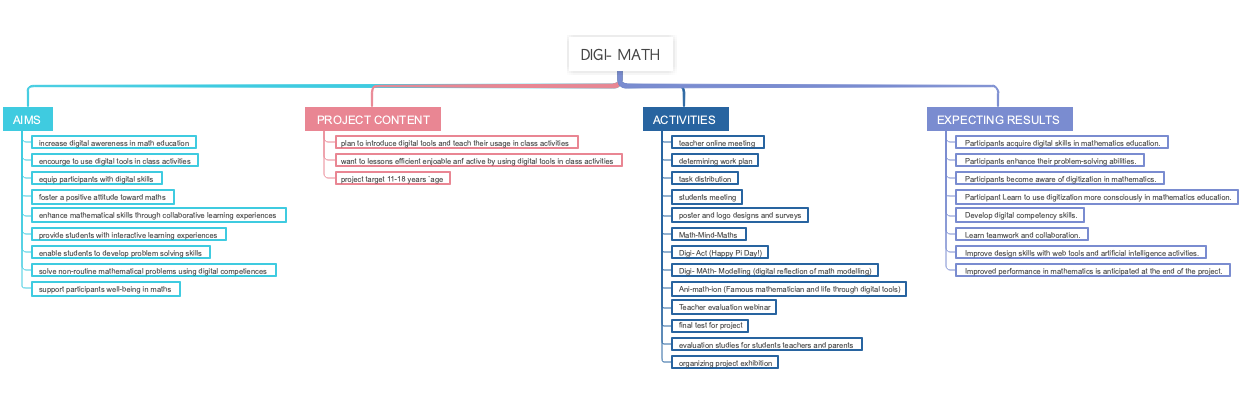 DIGI- Math