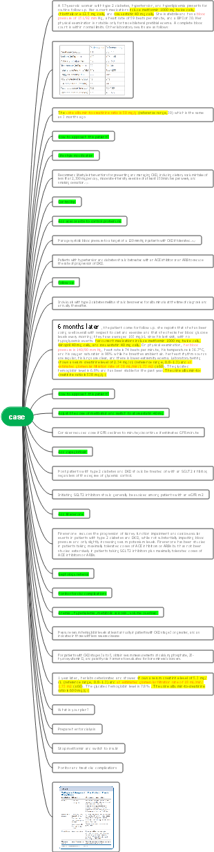 Chronic Kidney Disease Management in Patients with Diabetes: A Case-Based Approach