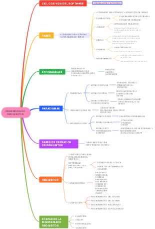 INGIENERIA DE REQUISITOS