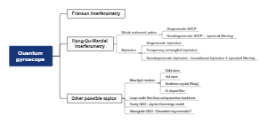 Quantum gyroscope（量子陀螺仪）相关技术及研究方向
