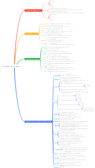 Advanced Emergency Protocols: Navigating Clinical Pathways in Healthcare