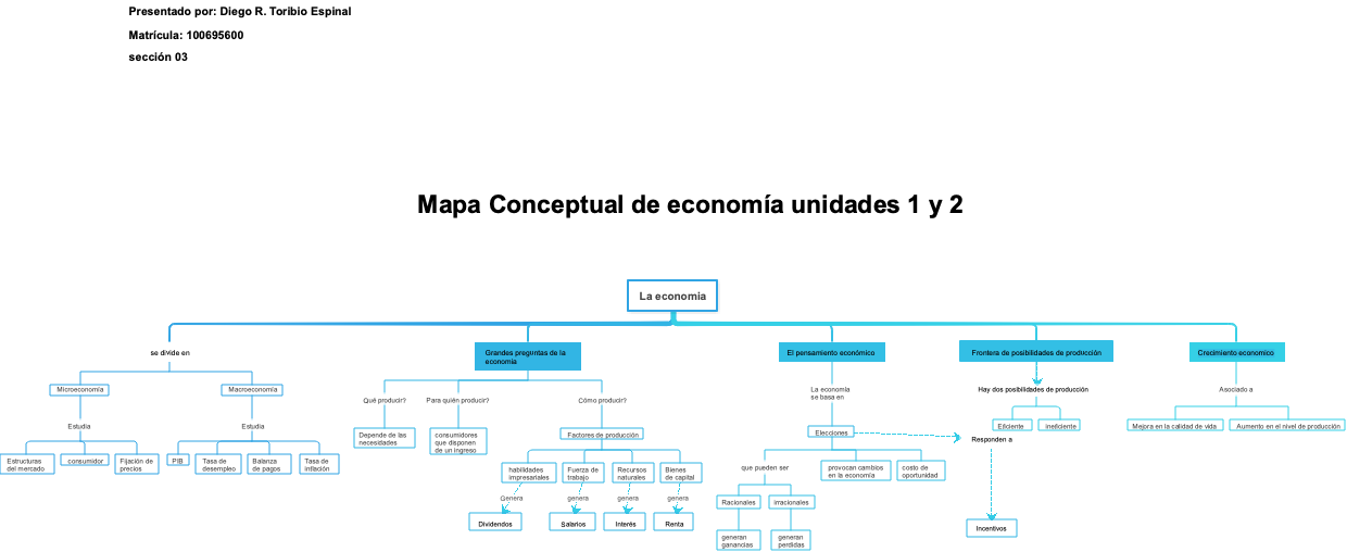 Explorando los Fundamentos de la Economía