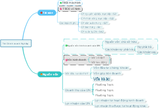 Tài Chính doanh Nghiệp