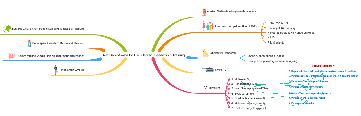 Best Rank Award for Civil Servant Leadership Training