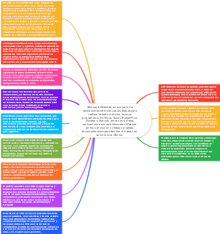 Explorando Microsoft Office: Herramientas Esenciales para la Oficina