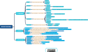 Revised Blooms taxonomy with explanations