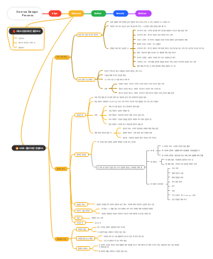 서비스 디자인 과정 마인드 맵