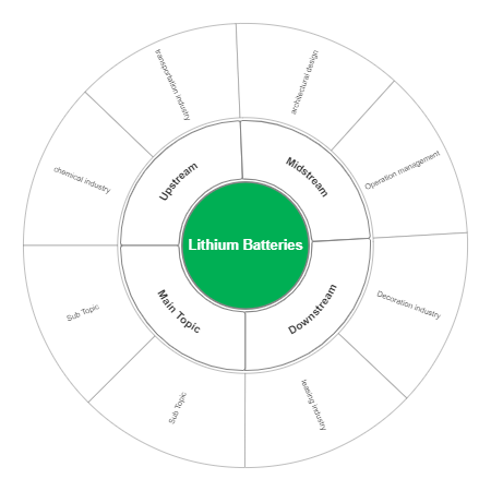 Lithium Batteries