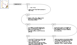 나의 미래 진로 경로
