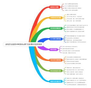 如何成为全面的HRBP,具体从哪个方面/模块/培训的类型
