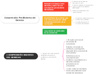 Comprensión Pre-Moderna del Derecho