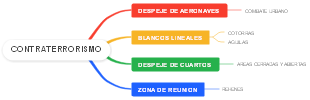 Explorando el Contraterrorismo: Estrategias y Acciones para Combatir el Terrorismo