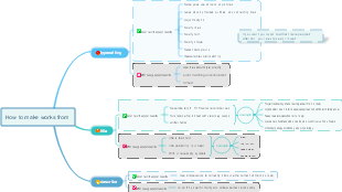 How to make works from 