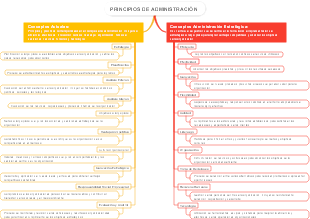 PRINCIPIOS DE ADMINISTRACIÓN