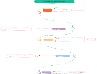 Kế hoạch học thêm tiếng Nhật