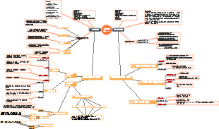 교육심리학 개(CNS) 관련 약물