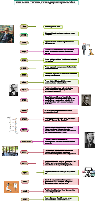 Explorando la Evolución de los Talleres de Psicología: Una Línea del Tiempo