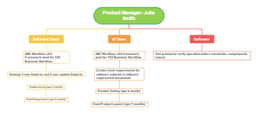 Product Manager - Julia Smith