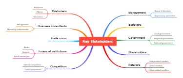 Key Stakeholders