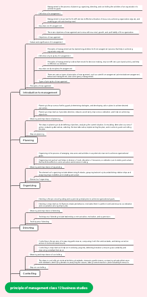 principle of management class 12 business studies