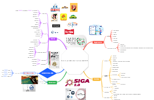 Marco Juridico de marcas del IMPI