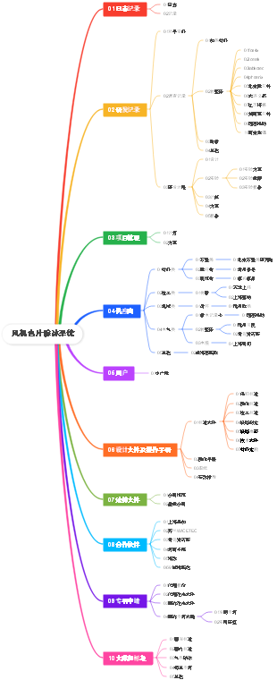 风机也片除冰系统”（更正为“风机叶片除冰系统