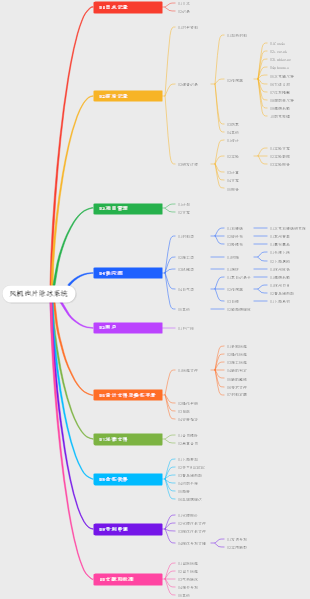 风机叶片除冰系统