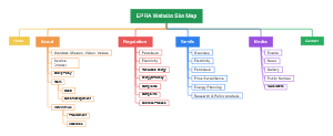 EPRA Sitemap