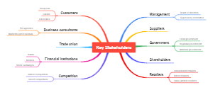 Key Stakeholders in Business