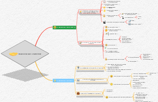 TRANSMISSION DE L'ENTREPRISE
