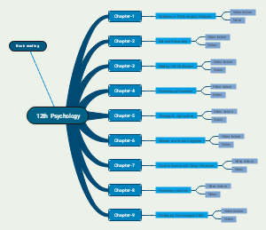 12th psychology