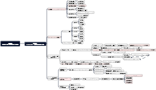 【目的】の取引先の獲得と【目標】の新規開拓