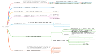 Desenvolvimento PAG 61 a 86