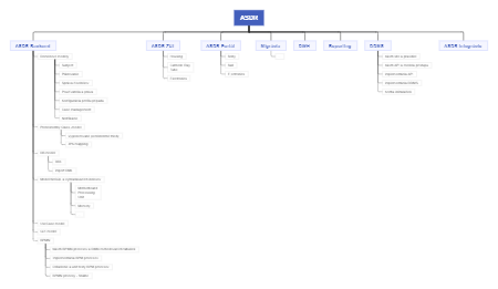 Cấu Trúc Hệ Thống ASDR