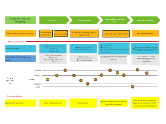 Customer Journey Mapping Template for User Experience Insights