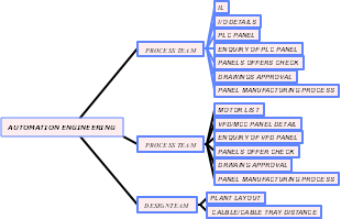 Automation Engineering